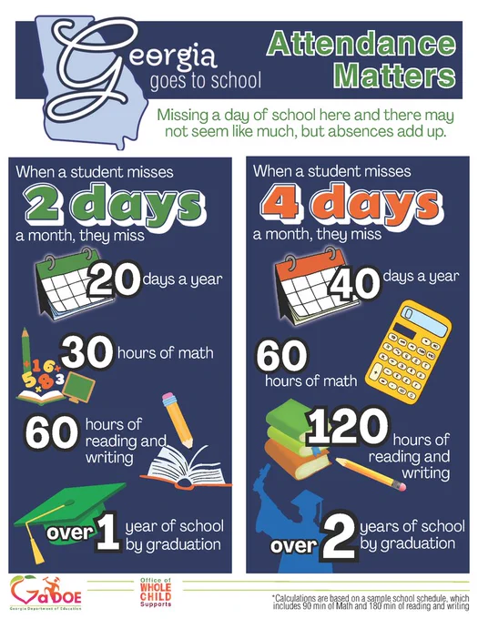 Attendance Matter