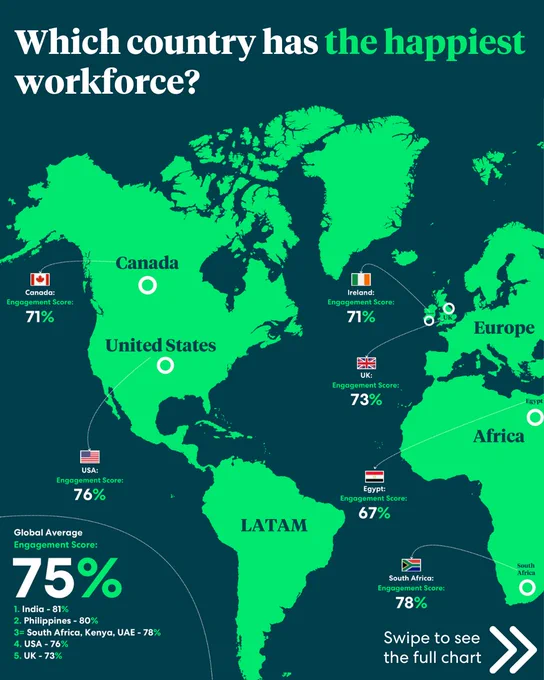 Global Workplace Report 2025, powered by WorkL. Happiest countries in 2025 - chart 1.