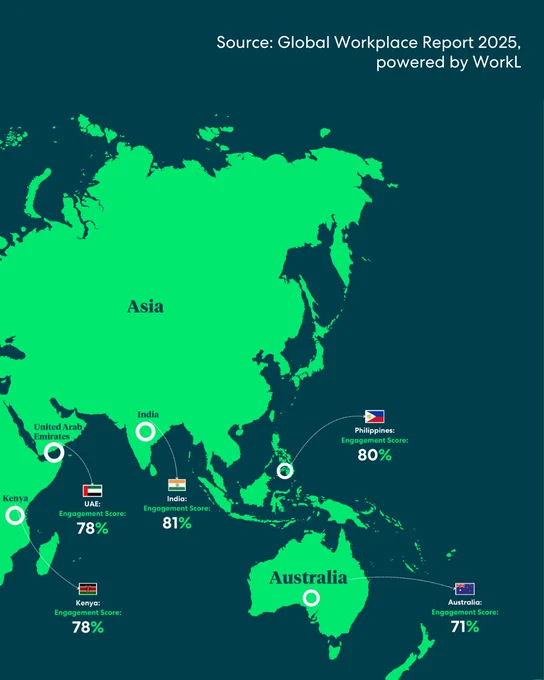 Global Workplace Report 2025, powered by WorkL. Happiest countries in 2025 - chart 2.