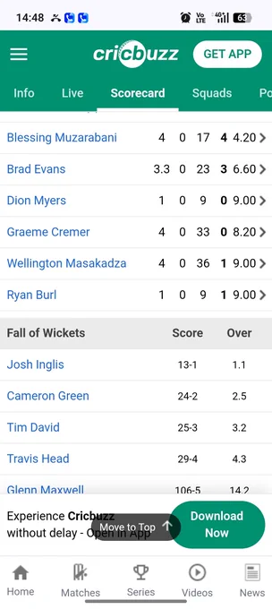 Y dont u pick Zimbabwe bowlers for against Aus biggies🤦‍♂️
