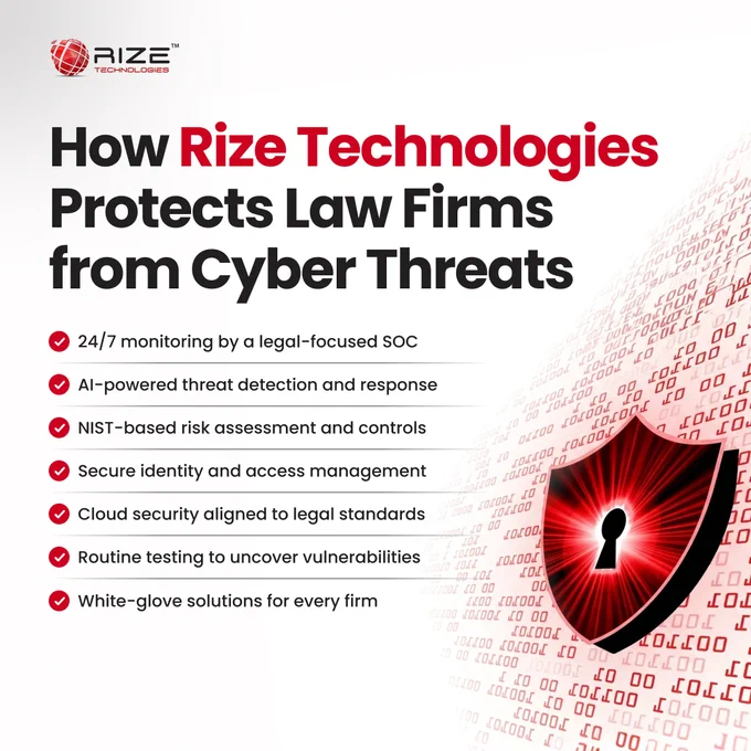cybersecurity services for law firms