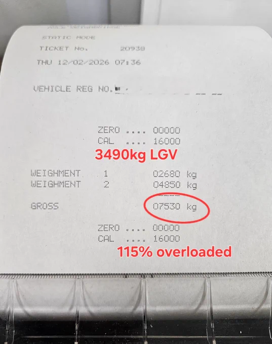 weight certificate of 3490kg light goods commercial vehicle found to weigh 7530kg - 115% overloaded
