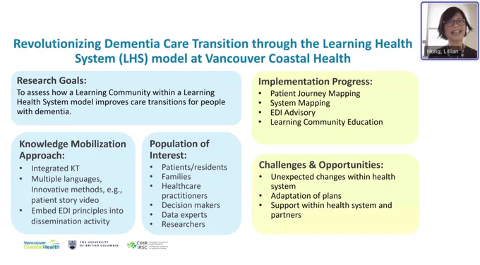 A screenshot from a CIHR virtual networking event with a slide titled “Revolutionizing Dementia Care Transition through the Learning Health System (LHS) model at Vancouver Coastal Health.” It lists research goals, implementation progress (patient journey mapping, system mapping, EDI advisory, learning community education), knowledge mobilization strategies, the population of interest, and challenges/opportunities. A small video tile shows Dr. Lillian Hung speaking.