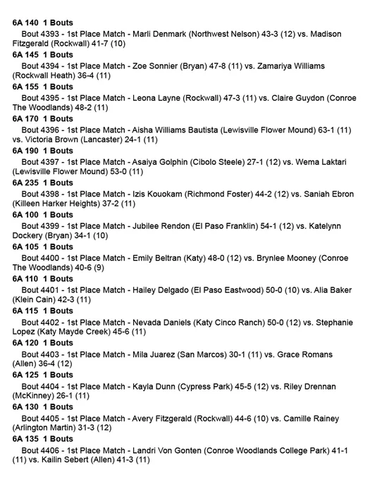 2026 UIL State Wrestling Schedule
