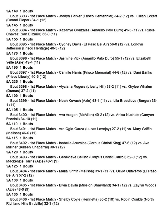 2026 UIL State Wrestling Schedule