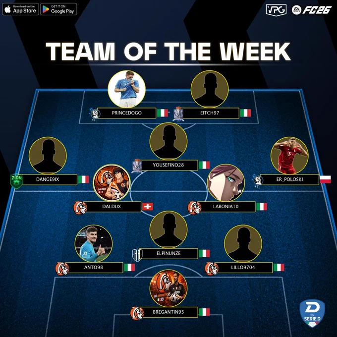 📊 Classifica
⭐️ TOTW #13
🏆 @VPGItaly - Serie D2
🔗 Discord: discord.gg/dANfKrSCvJ

1️⃣ @FoxTrinacria 🇮🇹
2️⃣ @HatedArmy 🇮🇹
3️⃣ @FoxRiver10_ 🇮🇹
4️⃣ @OldSkullEsport 🇮🇹

💪🏽 CONGRATULAZIONI A TUTTI I GIOCATORI SELEZIONATI PER LA SQUADRA DELLA SETTIMANA DI QUESTA SETTIMANA! VI AUGURIAMO BUONA FORTUNA PER LE PROSSIME PARTITE!

⭐️ @DSZ_BREGANTIN95
⭐️ #ANTO98
⭐️ #ELPINUNZE
⭐️ @Lillo9704
⭐️ #DANGE91X
⭐️ @Daldux_
⭐️ @Labonia_10
⭐️ @xPoloski
⭐️ @Yousefino28
⭐️ @walter_naples90
⭐️ @Cristia65839493

#VPG #ProClubs #FC26 #EAFC