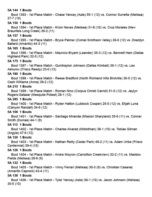2026 UIL State Wrestling Schedule