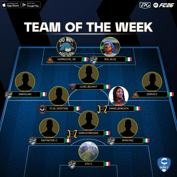 📊 Classifica
⭐️ TOTW #14
🏆 @VPGItaly - Serie C1
🔗 Discord: discord.gg/dANfKrSCvJ

1️⃣ @Team_JHZ 🇮🇹
2️⃣ @wenelizeunited 🇮🇹
3️⃣ @Ars_Et_Labor 🇮🇹
4️⃣ @LobbynotturneFC 🇮🇹 
5️⃣ @RealLions_ 🇮🇹

💪🏽 CONGRATULAZIONI A TUTTI I GIOCATORI SELEZIONATI PER LA SQUADRA DELLA SETTIMANA DI QUESTA SETTIMANA! VI AUGURIAMO BUONA FORTUNA PER LE PROSSIME PARTITE!

⭐️ #STE12 
⭐️ #RAFFNETER12
⭐️ #XXRICKYMESSIXX
⭐️ @sp4ikyno
⭐️ #SIMOSCARI
⭐️ #FC26_UEDITION
⭐️ #DANIELLBORGATA
⭐️ #ZERIUSLY
⭐️ #LGND_BILU947
⭐️ @Superlevel_96
⭐️ @LucaGuida92436

#VPG #ProClubs #FC26 #EAFC