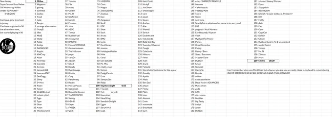 New Jersey Super Smash Bros Melee 200 Players Off Memory