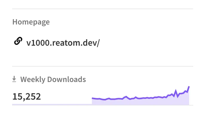 15k weekly downloads archived