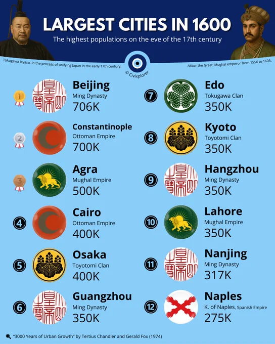 📝 Note: Currently, “Edo” is called “Tokyo.”