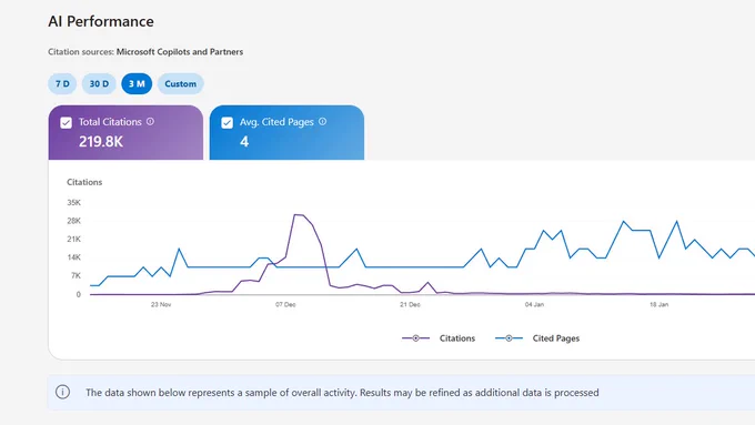 Status and AI Performance update of ImageResizeAI.com