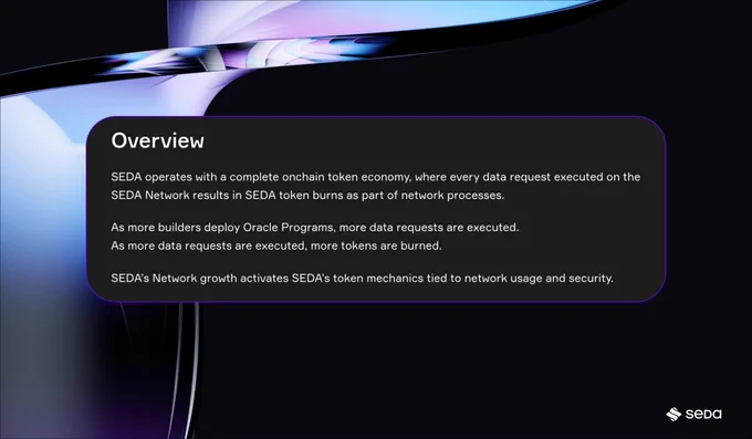 Overview of SEDA’s onchain token economy, where network usage drives deterministic token burn as part of Network processes, linking data requests, supply impact, and Proof-of-Stake security.