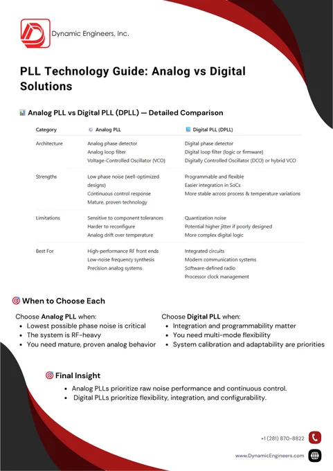 Infographic titled “PLL Technology Guide: Analog vs Digital Solutions” comparing Analog PLL and Digital PLL (DPLL). It outlines architecture differences (analog vs digital phase detector and loop filter), strengths (low phase noise vs programmability), limitations (temperature drift vs quantization noise), and best applications such as RF front ends, software-defined radio, and processor clock management.