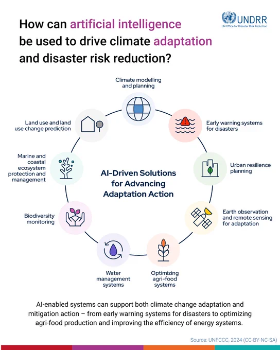 How can artificial intelligence 
be used to drive climate adaptation
and disaster risk reduction? 