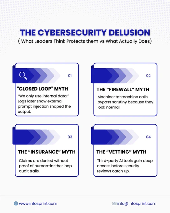 Top Cybersecurity Myths 2026