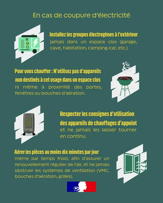 Affiche d'informations  avec fond vert et illustrations de groupes électrogènes, barbecue, radiateur et fenêtre. Les conseils incluent en cas de coupure d'électricité : installer les groupes électrogènes à l'extérieur, ne pas utiliser d'appareils non adaptés pour chauffer dans des espaces clos, respecter les consignes d'utilisation des chauffages d'appoint sans les faire fonctionner en continu, et aérer les pièces au moins dix minutes par jour même en hiver.