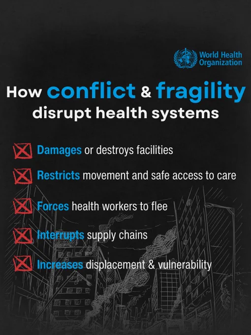 Infographic detailing how conflict and fragility damage health facilities and disrupt care access.