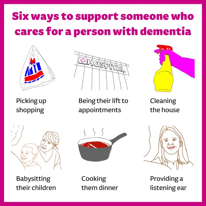 Pink border and pink and black text. Six illustrations. Text reads, Six ways to support someone who cares for a person with dementia. Picking up shopping (underneath an illustration of a carrier bag), being their lift to appointments (underneath an illustration of a hospital), cleaning the house (underneath an illustration of a spray cleaning bottle and rubber glove), babysitting their children (underneath an illustration of two adults and a child), cooking them dinner (underneath an illustration of a pot of soup), and providing a listening ear (underneath an illustration of a face smiling and listening).