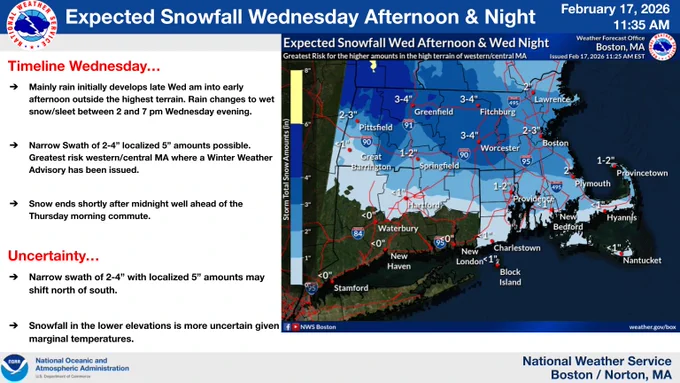 Expected Snowfall Amounts.
