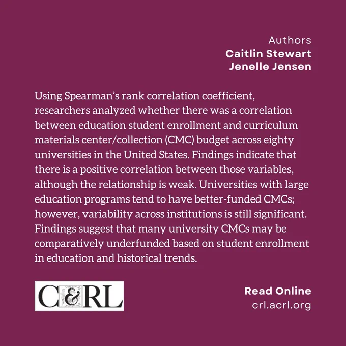Authors: Caitlin Stewart and Jenelle Jensen. Using Spearman’s rank correlation coefficient, researchers analyzed whether there was a correlation between education student enrollment and curriculum materials center/collection (CMC) budget across eighty universities in the United States. Findings indicate that there is a positive correlation between those variables, although the relationship is weak. Universities with large education programs tend to have better-funded CMCs; however, variability across institutions is still significant. Findings suggest that many university CMCs may be comparatively underfunded based on student enrollment in education and historical trends.