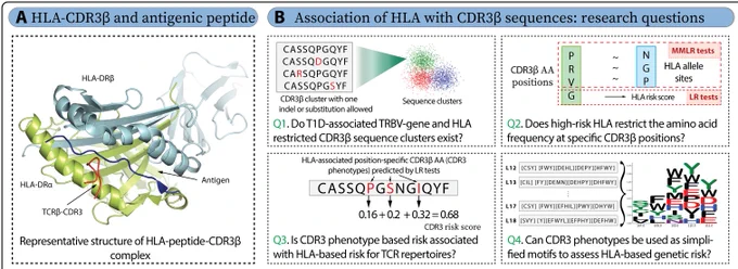 https://www.science.org/doi/10.1126/sciadv.adx7448. 