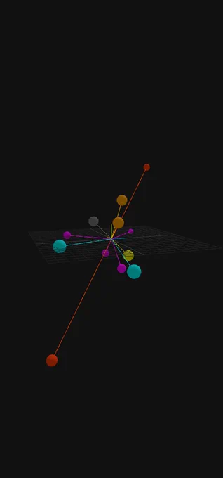 Visualizing "memories" of the system_kb. Sphere size now represents Concept Complexity.