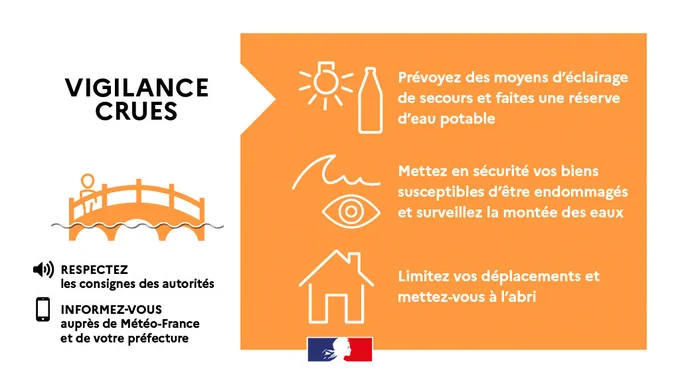 ‎VIGILANCE CRUES
Prévoyez des moyens d'éclairage de secours et faites une réserve  d'eau potable
Mettez en sécurité vos biens susceptibles d'être endommagés et surveillez la montée des eaux
Limitez vos déplacements et mettez-vous à l'abri.
RESPECTEZ les consignes des autorités
INFORMEZ-VOUS auprès de Météo-France et de votre préfecture 
