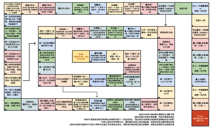 经过目前的测试，这边给几个可能提升游戏体验的建议：1. 游戏时间可能较长，我们6个人玩了4个多小时才终于有人到达终点，为节省时间请尽量在游戏前把需要的道具先拿出来摆好；2. 建议有1个能自由行动的S或者免控玩家当苦力，负责给其他玩家执行捆绑拘束和辅助佩戴道具等；3. 游戏内容受作者本人xp的影响，拘束放置的陷阱偏多，请大家在玩的时候自行把不喜欢的陷阱格子替换成自己喜欢的内容；4. 我在终点前很坏心眼地设计了很容易中的强控陷阱 (单纯是我自己想被重度感官剥夺 捆绑放置嘿嘿嘿)，如果希望游戏进度更流畅，把58和63格与51-57之间的格子替换就好