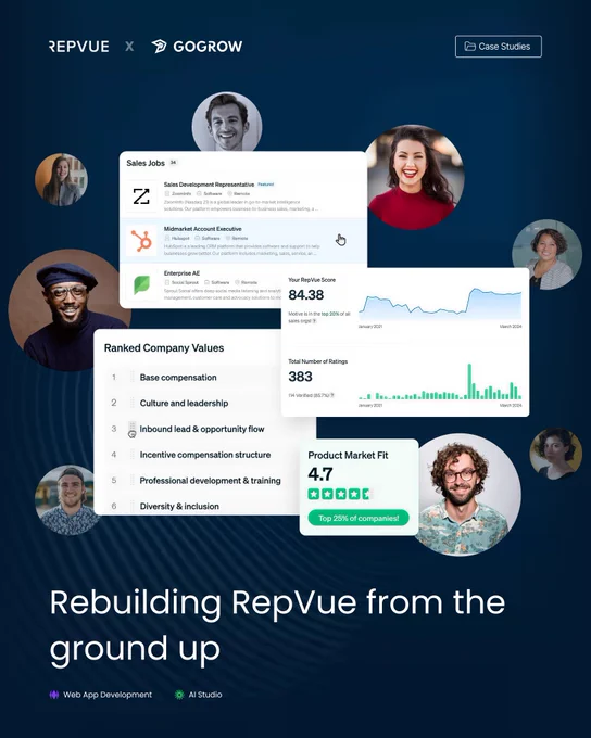 GoGrow’s Case Study: Rebuilding RepVue from the Ground Up
