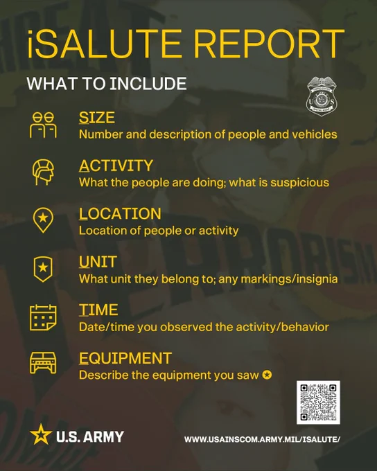 ¡SALUTE REPORT
WHAT TO INCLUDE
SNITED STATES
(SPECIAL AGENT
SIZE
Number and description of people and vehicles
ACTIVITY
What the people are doing; what is suspicious
LOCATION
Location of people or activity
UNIT
니다
What unit they belong to; any markings/insignia
IIME
Date/time you observed the activity/behavior
EQUIPMENT
Describe the equipment you saw *
U.S. ARMY
WWW.USAINSCOM.ARMY.MIL/ISALUTE/
