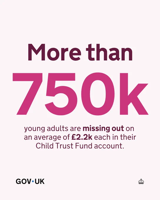 A pale pink graphic with text over the top reading "More than 750k young adults are missing out on an average of £2.2k each in their Child Trust Fund account." The GOV.UK logo is at the bottom. The text in the foreground is pink and dark purple. 