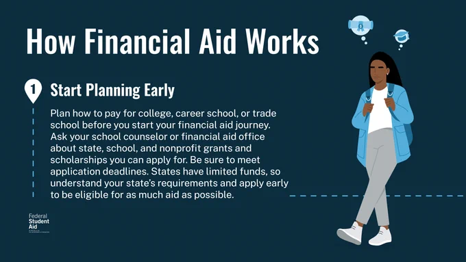 How Financial Aid Works 
Start Planning Early 
Plan how to pay for college, career school, or trade school before you start your financial aid journey. Ask school counselor and the financial aid office about state, school, and nonprofit grants and scholarships you can apply for. Be sure to meet application deadlines. States have limited funds, so understand your state’s requirements and apply early to be eligible for as much aid as possible. 