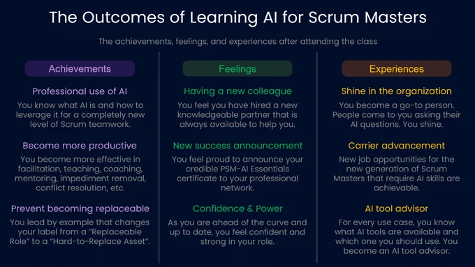 Infographic detailing achievements, feelings, and experiences of Scrum Masters learning AI, highlighting productivity, confidence, and career growth.