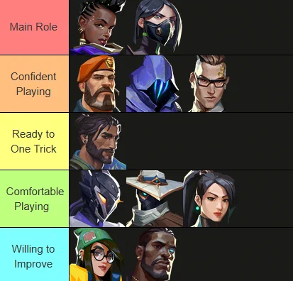 Agent tierlist displaying comfortability for various VALORANT agents.