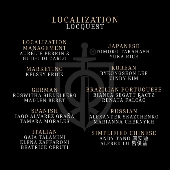 The names and roles of all the localization managers, translators, and LQA specialists involved in localizing the game.