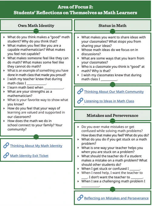 "Area of Focus 2: Students' Reflections on Themselves as Math Learners" includes questions pertaining to students' math identities, status in math and relationships to mistakes and perseverance.