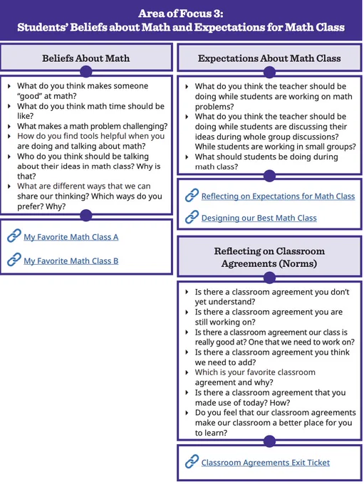 "Area of Focus 3: Students' Beliefs about Math and Expectations for Math Class" includes questions pertaining to beliefs, expectations and feelings about classroom agreements.