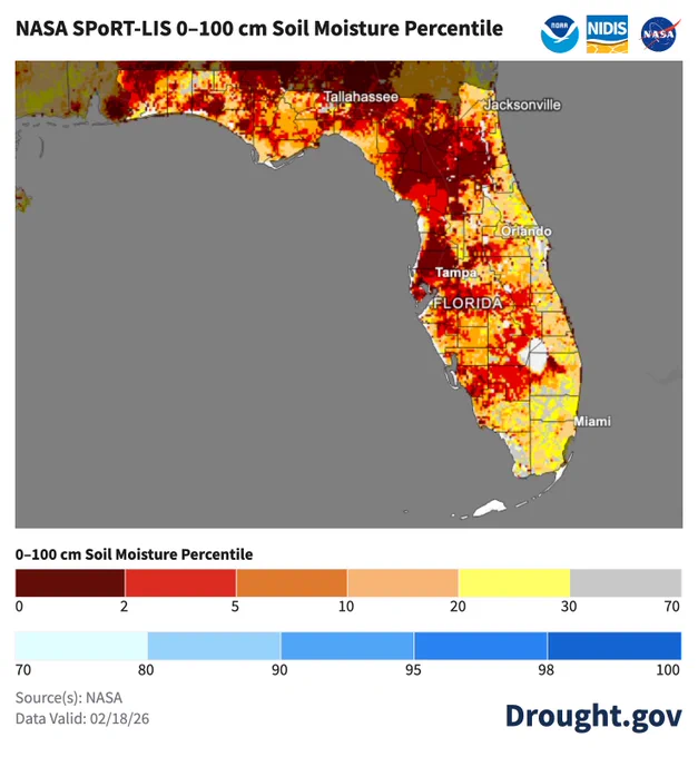 This map, highlighting Florida, shows the moisture content of the top 1 meter of soil compared to historical conditions from 1981–2013, based on NASA's Short-term Prediction and Transition Center – Land Information System (SPoRT-LIS). Red and orange hues indicate drier soils, while greens and blues indicate greater soil moisture.