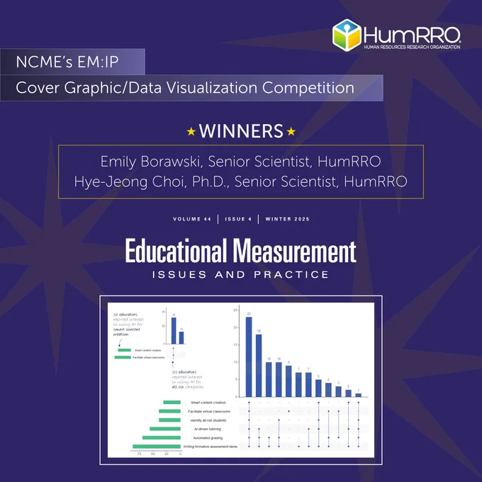 Dark purple background with lighter purple starbursts. HumRRO logo is in the top-right corner. Text: NCME's EM: IP Cover Graphic/Data visualization competition. Winners: Emily Borawski, Senior Scientist, HumRRO, and Hye-Jeong Choi, Ph.D., Senior Scientist, HumRRO.
Educational Measurement Issues and Practice, Volume 44, Issue 4, Winter 2025. Cover art is a series of data visualization charts.
