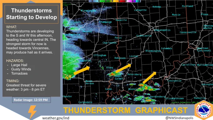 Thunderstorms are developing to the S and W this afternoon, heading towards central IN. The strongest storm for now is headed towards Vincennes, may produce hail as it arrives. HAZARDS: Large Hail, Gusty Winds, Tornadoes. TIMING: Greatest threat for severe weather: 3 pm - 8 pm ET