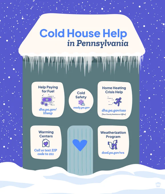 cold house graphic. Cold house help in Pennsylvania. Help paying for fuel: dhs.pa.gov/liheap. Cold safety: ready.pa.gov. Home heating crisis help: dhs.pa.gov/cao. Warming centers: Call or text your ZIP code to 211. Weatherization program: dced.pa.gov/wx.