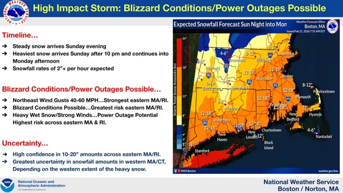 Graphic showing Impacts from Major Winter Storm. 