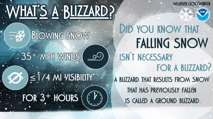 Blizzard warnings have been issued for the coastal sections, including the NYC metro for Sunday into Monday.