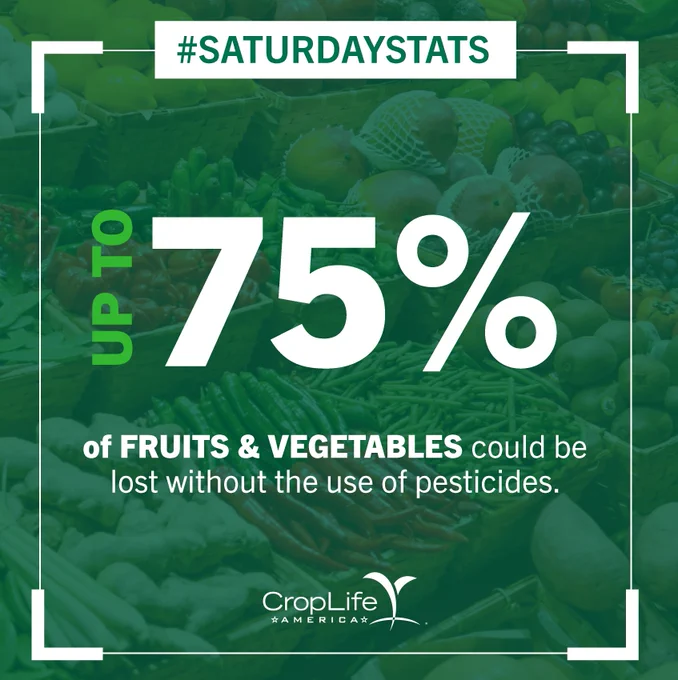 #SaturdayStats #Pesticides