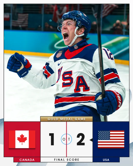 Final score: USA defeats Canada 2-1 in overtime