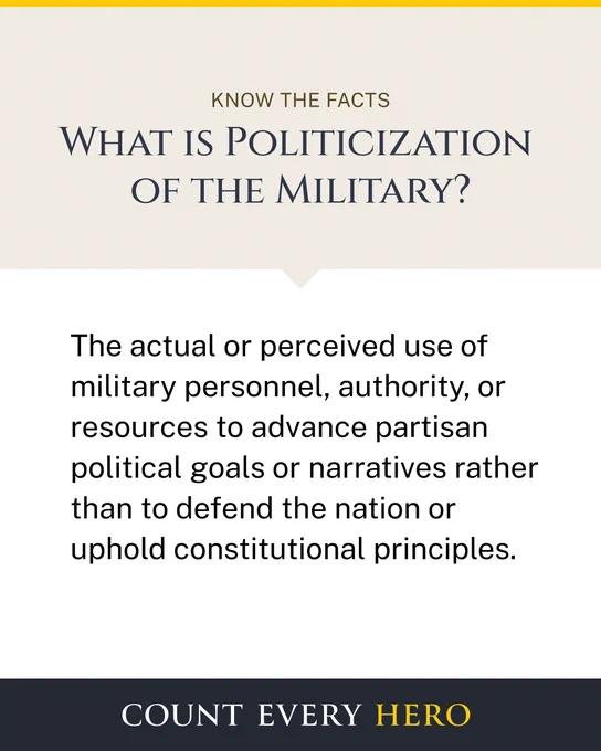 A conceptual graphic divided into two sections. The top section is tan and contains the heading "KNOW THE FACTS" followed by the question "WHAT IS POLITICIZATION OF THE MILITARY?" in a large, dark blue serif font. The bottom section is white and provides the following definition:

"The actual or perceived use of military personnel, authority, or resources to advance partisan political goals or narratives rather than to defend the nation or uphold constitutional principles."

The graphic concludes with a dark blue footer displaying the "COUNT EVERY HERO" logo in white and gold.