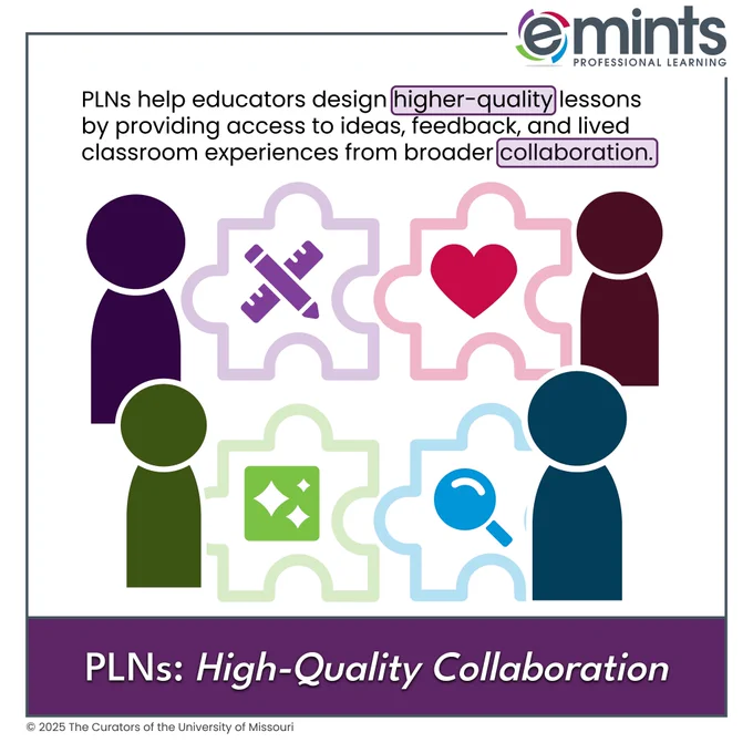 Graphic of four different-colored people surrounding multi-colored puzzle pieces with icons for tools, a heart, sparkles, and a magnifying glass. Text reads: “PLNs help educators design higher‑quality lessons through collaboration.” Title: “PLNs: High‑Quality Collaboration.” Includes eMINTS Professional Learning logo and branding.