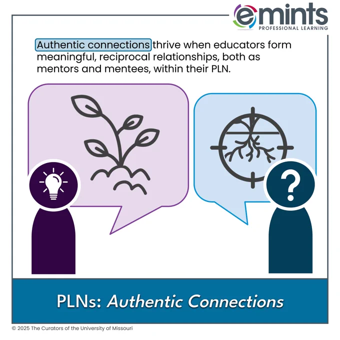 Graphic showing two people, left one purple with a light bulb on its head and right one blue with a question mark on its head, with speech bubbles: the purple one with a growing plant and the blue one with roots. Text reads: “Authentic connections thrive through meaningful mentor and mentee relationships.” Title: “PLNs: Authentic Connections.” Includes eMINTS Professional Learning logo and branding.