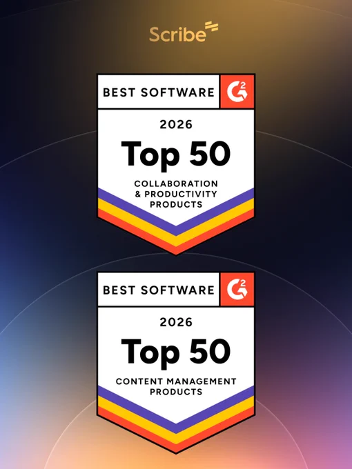 Two awards from G2 displayed against a gradient background. The top award reads 'Best Software 2026, Top 50 Collaboration & Productivity Products.' The bottom award reads 'Best Software 2026, Top 50 Content Management Products.' The Scribe logo is at the top.